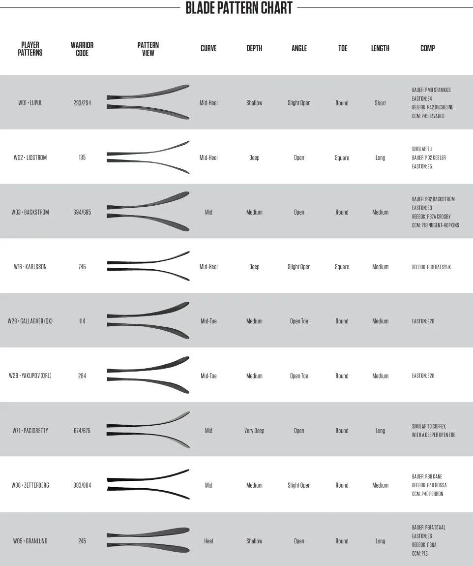 Alpha LX 20 Hockey Stick - Junior