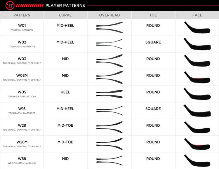 Alpha LX 20 Hockey Stick - Junior